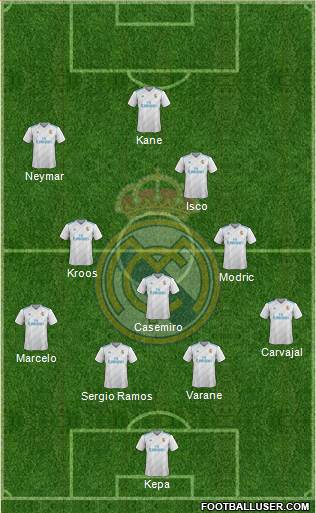 Real Madrid C.F. Formation 2018