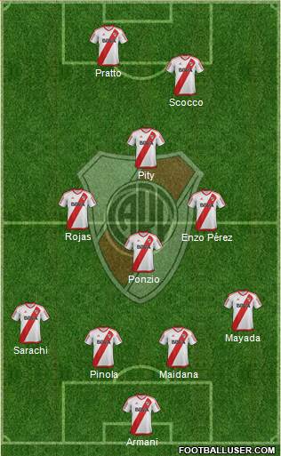 River Plate Formation 2018
