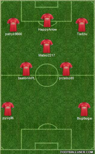 Manchester United Formation 2018