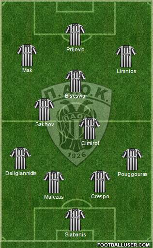 AS PAOK Salonika Formation 2018