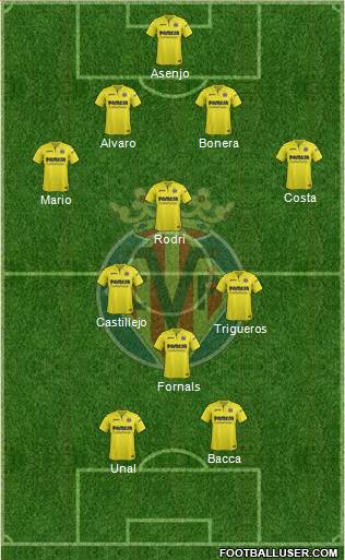 Villarreal C.F., S.A.D. Formation 2018