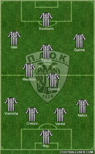 AS PAOK Salonika Formation 2018
