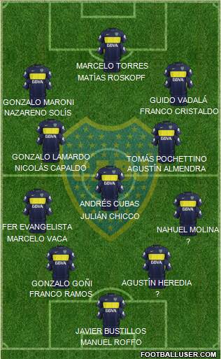 Boca Juniors Formation 2018