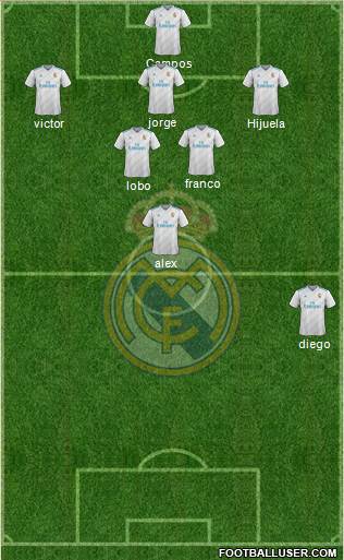 Real Madrid C.F. Formation 2018