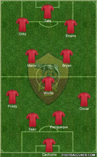 AS Roma Formation 2018