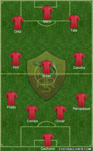 AS Roma Formation 2018