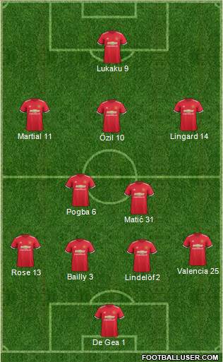 Manchester United Formation 2018