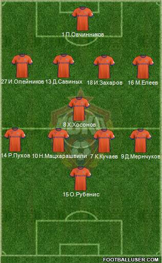 CSKA Moscow Formation 2018