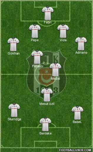 Besiktas JK Formation 2018