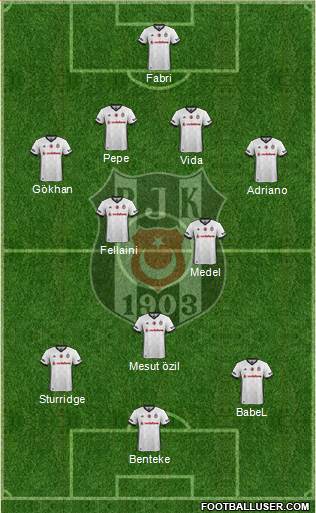 Besiktas JK Formation 2018
