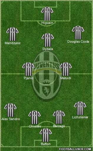 Juventus Formation 2018