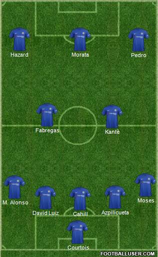 Chelsea Formation 2018