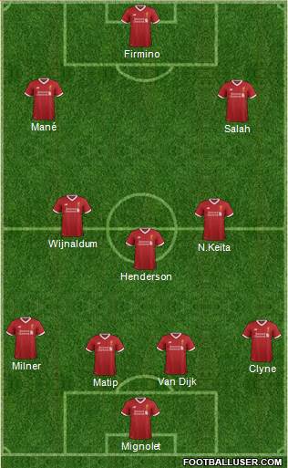 Liverpool Formation 2018