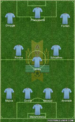 Uruguay Formation 2018