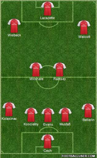 Arsenal Formation 2018