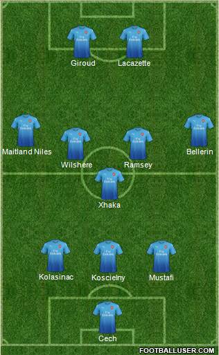 Arsenal Formation 2018