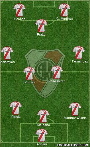 River Plate Formation 2018