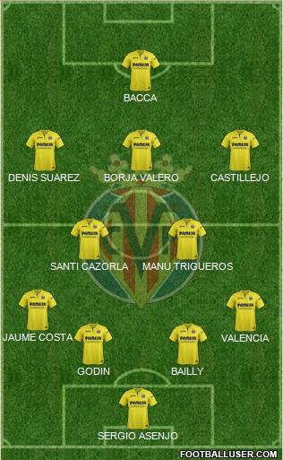 Villarreal C.F., S.A.D. Formation 2018