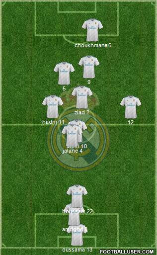 Real Madrid C.F. Formation 2018
