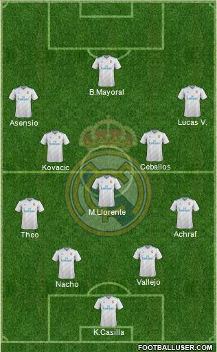 Real Madrid C.F. Formation 2018