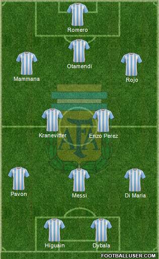 Argentina Formation 2018