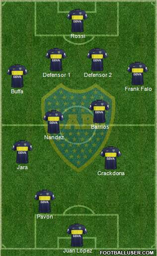 Boca Juniors Formation 2018