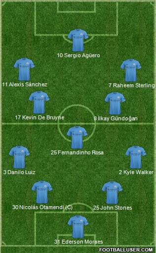 Manchester City Formation 2018