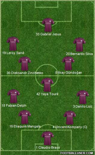 Manchester City Formation 2018