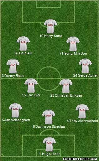 Tottenham Hotspur Formation 2018
