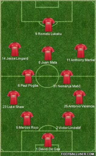 Manchester United Formation 2018