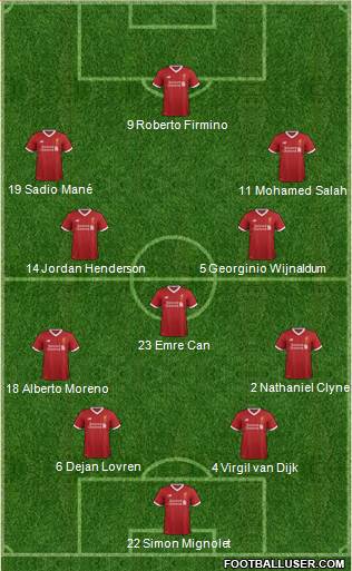 Liverpool Formation 2018