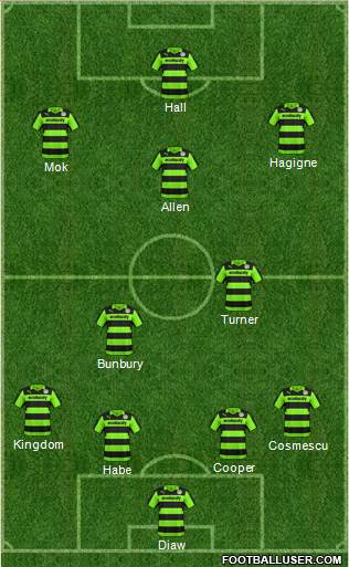 Forest Green Rovers Formation 2018