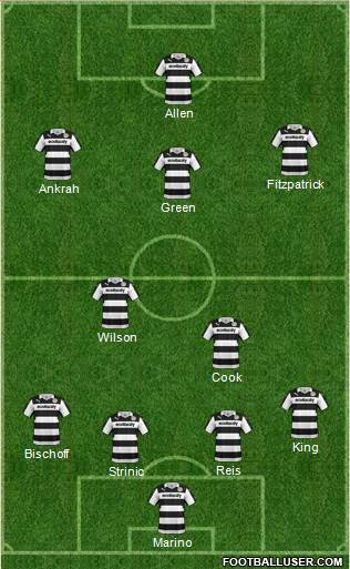 Forest Green Rovers Formation 2018