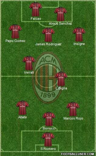 A.C. Milan Formation 2018