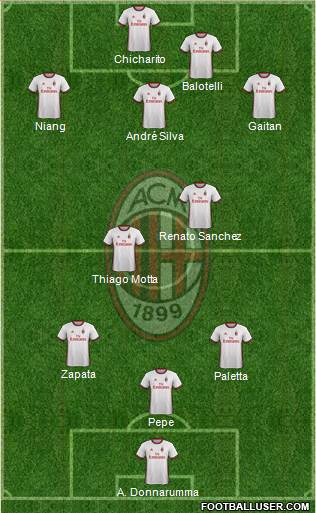 A.C. Milan Formation 2018