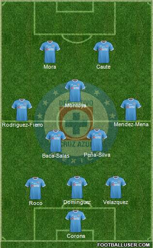Club Deportivo Cruz Azul Formation 2018