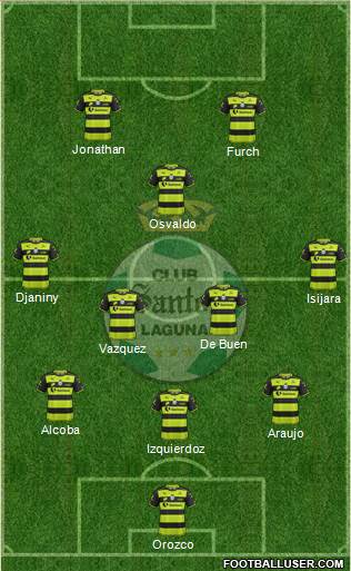 Club Deportivo Santos Laguna football formation