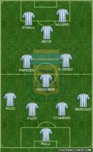 Argentina Formation 2018