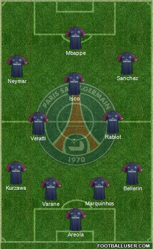 Paris Saint-Germain Formation 2018