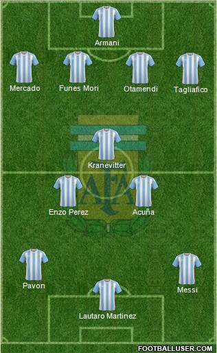 Argentina Formation 2018