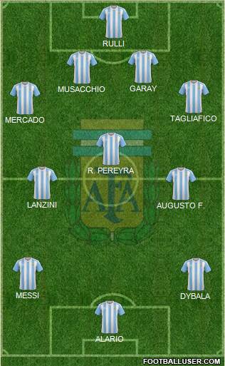 Argentina Formation 2018