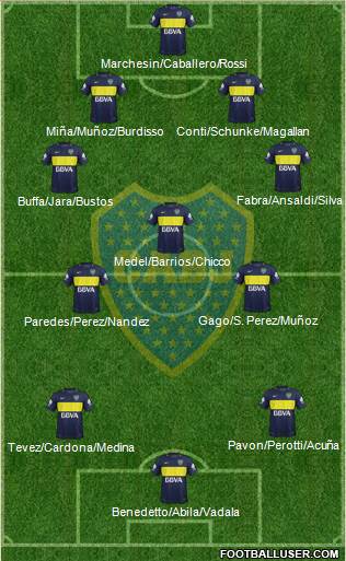 Boca Juniors Formation 2018
