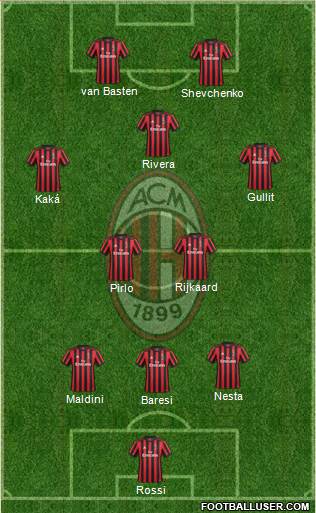 A.C. Milan Formation 2018