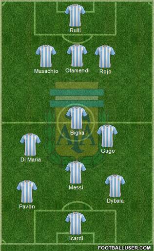 Argentina Formation 2018