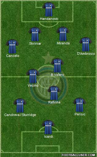 F.C. Internazionale Formation 2018
