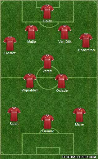 Liverpool Formation 2018