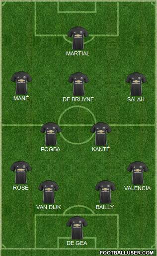 Manchester United Formation 2018