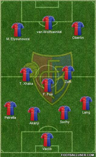 FC Basel football formation