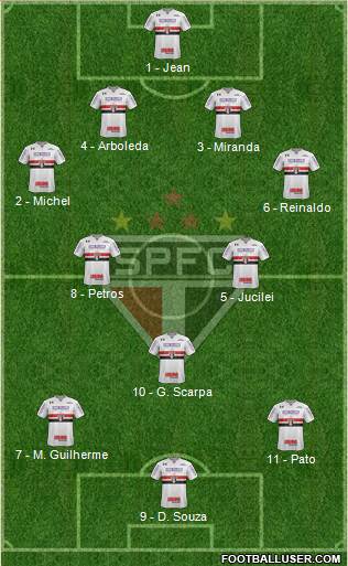 São Paulo FC Formation 2018