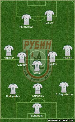Rubin Kazan Formation 2018